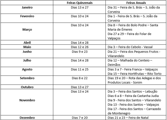 Calend&aacute;rio de Feiras de 2026